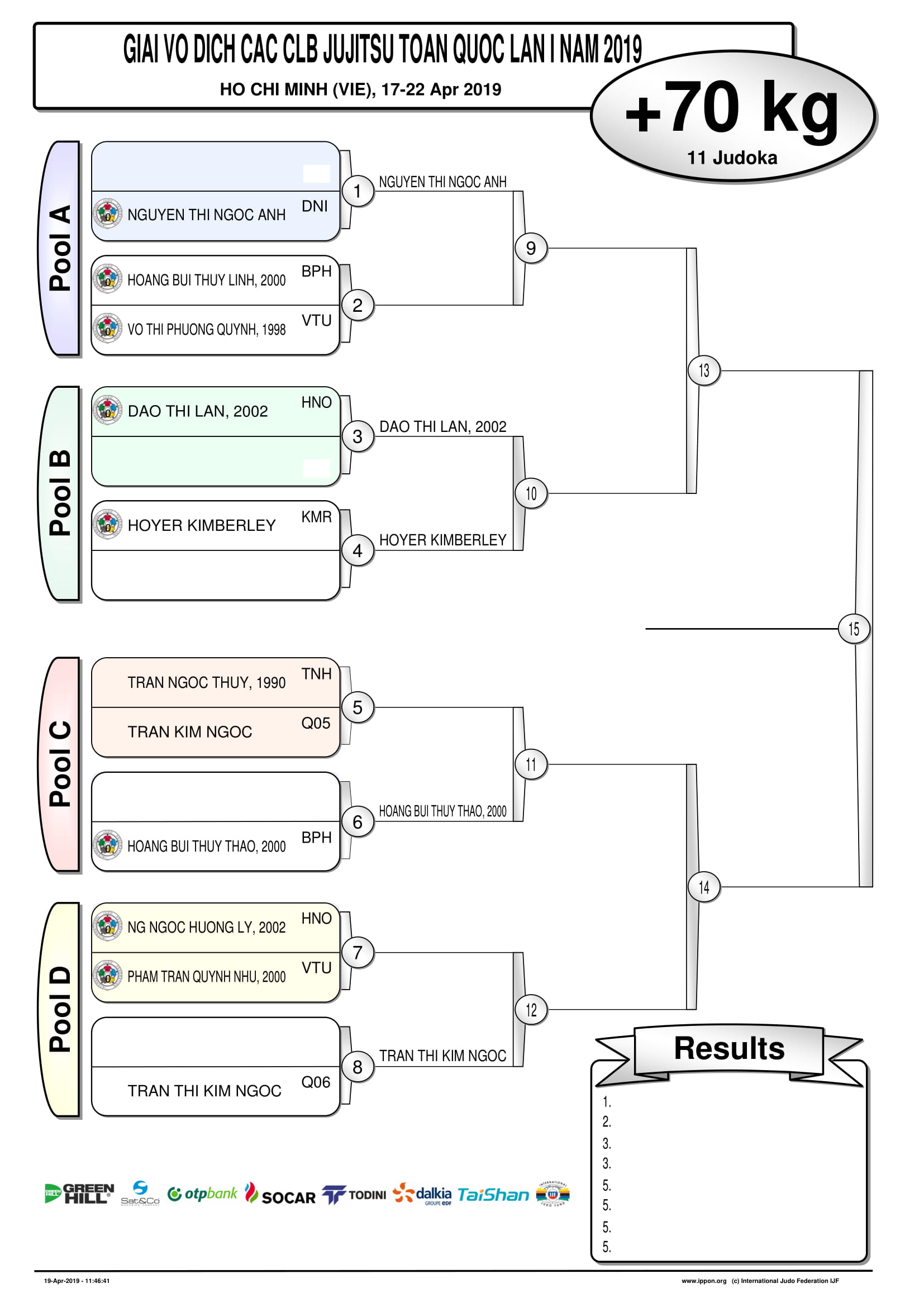 Các cặp thi đấu 16 hạng cân của Giải vô địch các CLB Jujitsu toàn quốc 2019 Các cặp thi đấu 16 hạng cân của Giải vô địch các CLB Jujitsu toàn quốc 2019